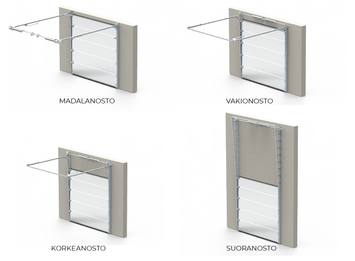 Nostomenetelmät